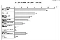 ［子ども手当］使途調査「子どもの教育費等」が46.4％ 画像