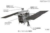 ［航空・宇宙］科学分野の10大成果に「はやぶさ」…米誌 画像