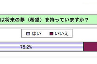 【2011年10大ニュース】中学生篇…中高一貫の成果と課題、震災直後の中学生調査ほか 画像