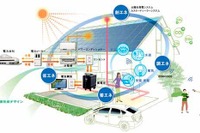 ミサワホーム、スマートハウスを発売…EVから住宅への電力供給も想定 画像