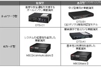 富士通、急ブレーキ多発地点マップを作成・提供 画像
