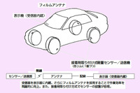 横浜ゴム、乗用車向け空気圧モニターを開発 画像