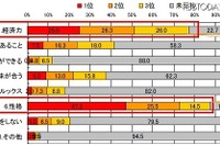 ［玉の輿］のりたい女性は約7割 画像