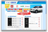 中古車買取大手4社、査定一括見積もりサイトの運営を開始 画像