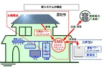 京セラ、太陽光発電とリチウムイオン蓄電を組み合わせた新製品を発売 画像