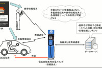 EV用充電スタンドから情報配信…九電・デンソー・福岡市が実証実験へ 画像