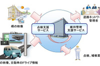 岐阜大と富士通、「道路ネットワーク維持管理支援サービス」の実証開始 画像