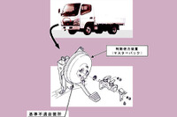 【リコール】ブレーキを踏んでいても動く…三菱ふそうキャンター/ガッツ 画像