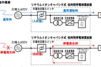 中部電力と明電舎、リチウムイオンキャパシタ式短時間停電補償装置を開発 画像