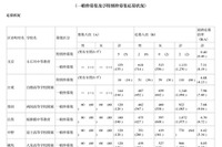 ［中学受験］東京都立中の応募状況、最高倍率8.05倍 画像