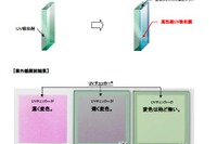 【トヨタ アクア 発表】旭硝子のUVカット強化ガラスを採用 画像