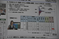 【中国 次世代トヨタ】ディーラー連携で最適在庫追求 画像