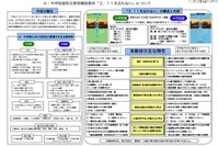 ［東京都］小中学生に防災教育補助教材「3.11を忘れない」を配布 画像
