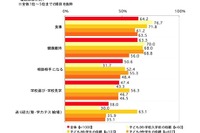 ［受験］当日、子どもにかける効果的な言葉とは？ 画像