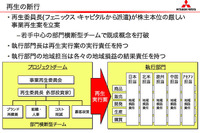 【三菱再建計画】日産をお手本に 画像