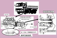 【リコール】三菱ふそうが新たな届け出 画像
