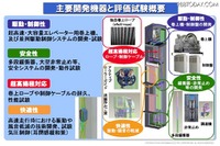 ［超高速］1000m/分超エレベーター…三菱電機が開発 画像