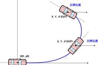 ZMP、MATLABコネクション2を発売…自動運転・予防安全技術研究開発用アプリ 画像