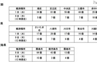 ［花粉症］東京など3都県、シーズン突入 画像