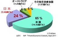 ［TPP］自工会主張…自由貿易などのルール作りに貢献できる 画像
