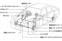 トヨタ、VDIMを開発…ブレーキとエンジンを統合制御する安全技術 画像
