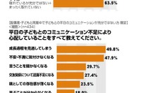 ［意識調査］平日の家族のコミュニケーション 画像