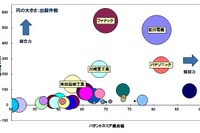 垂直多関節型産業ロボットの特許総合力ランキング　パテント・リザルトまとめ 画像