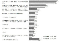 ［世論調査］この1年間にしたスポーツ・運動は何ですか？ 画像