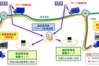 ITSスポットを活用して物流効率化 九州で実証実験 画像