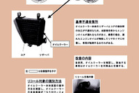【リコール】オイル漏れもバイクには致命傷…ドゥカティ 画像