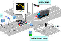700MHz帯電波による安全支援システム トヨタなど実証実験 画像