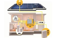 太陽光発電、光熱費ゼロ住宅は80% …積水化学調査 画像