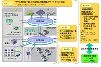日立とシルバースプリング、スマートグリッドの事業提携で合意 画像