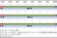 ［ネット］違法配信と認識しながらダウンロードを行うのは違法 画像