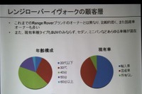 【レンジローバー イヴォーク 発表】新規ユーザー獲得でブランドのすそ野が広がる 画像