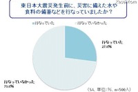 ［災害］家庭における備え　実践度調査 画像
