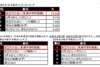［卒業式］楽観的に、前向きに 画像