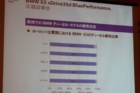 【BMW X5ディーゼル 発表】走りも燃費も環境性能も両立 画像