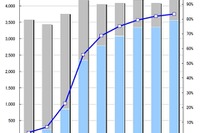 ［スマートフォン市場］2016年は台数83.4％、契約67.3％ 画像