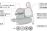 日産車体、「平塚クリーンスマートシティ」を提案　用地活用 画像