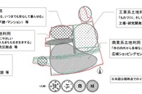 日産車体、「平塚クリーンスマートシティ」を提案 用地活用 画像