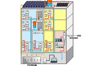 東京ガス、集合住宅版スマートハウスの実証実験 画像