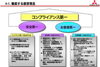 【三菱再建計画】全役員と社員が法を遵守すると誓約書 画像