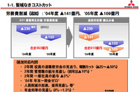 【三菱再建計画】責任はとってもらいましょう 画像