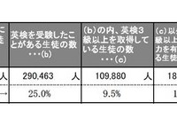 ［英検］国際共通語としての英語力向上 画像