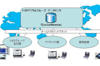 トヨタデジタルクルーズ、クラウド型遠隔会議サービスをトヨタグループへ展開  画像