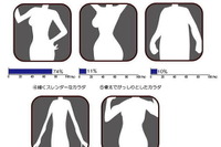 ［美筋］25～39歳の女性のカラダづくり 画像