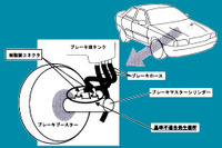 【リコール】マセラティのブレーキにトラブル 画像