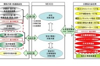 大規模災害時における応急復旧 NEXCO中日本と橋梁5協議会が協定 画像