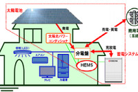 太陽光発電の売電量を増加する新システム…京セラ 画像